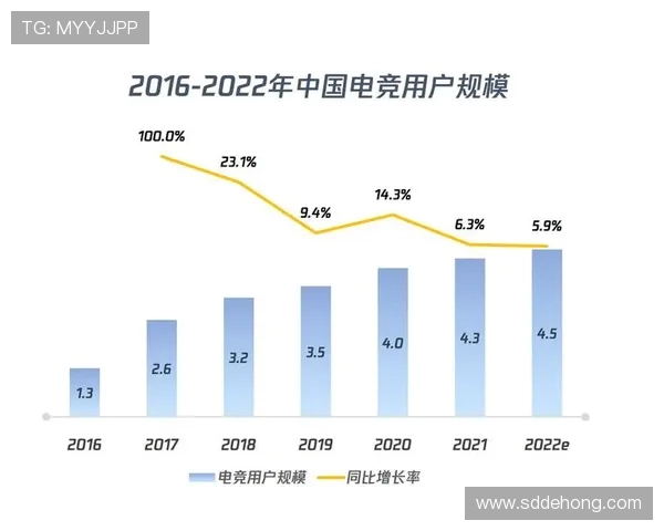 电竞直播风向标，乐在其中闯天涯