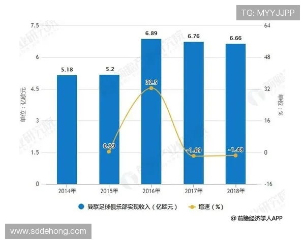 深度探讨现代足球俱乐部经营管理与全球化发展未来趋势研究动态析