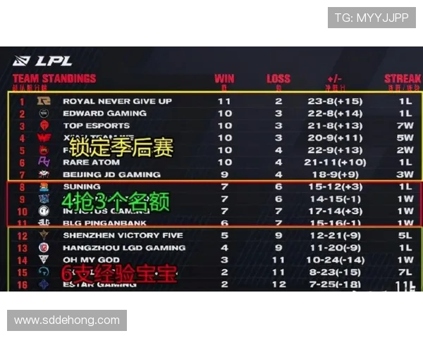 北京首钢迎战强敌展开激烈角逐 锁定季后赛席位挑战赛全新篇章